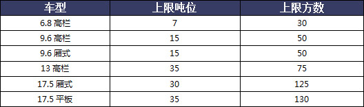 参考车型